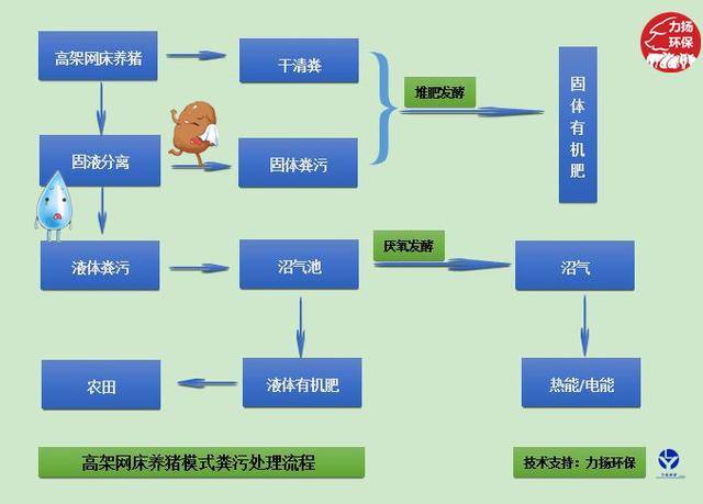 有机肥发酵的工艺有哪些呢？(图1)