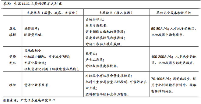 有机肥发酵翻堆机有哪些优点？工艺原理是什么？(图1)