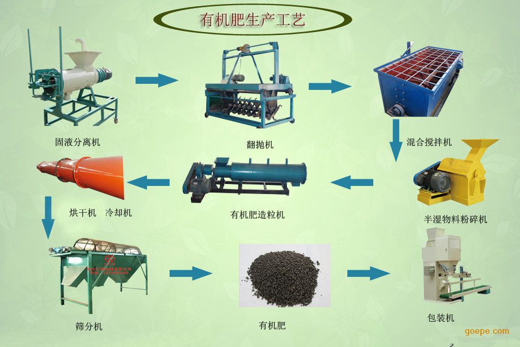 有机肥翻抛机有机肥槽式翻抛机自走式(图1)
