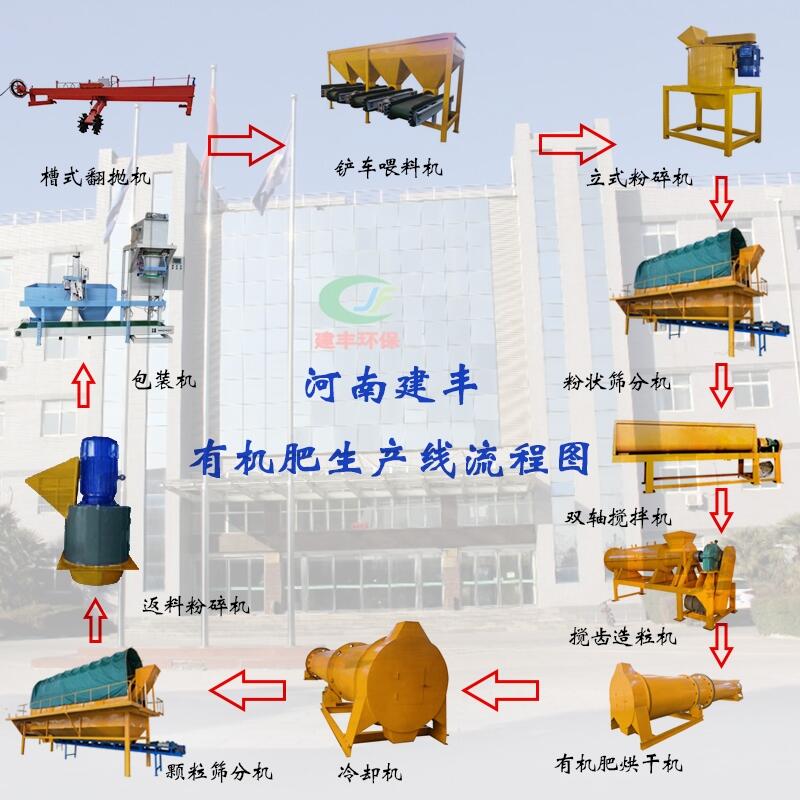 河南通达重工翻抛机是有机肥生产不可少的设备(图1)