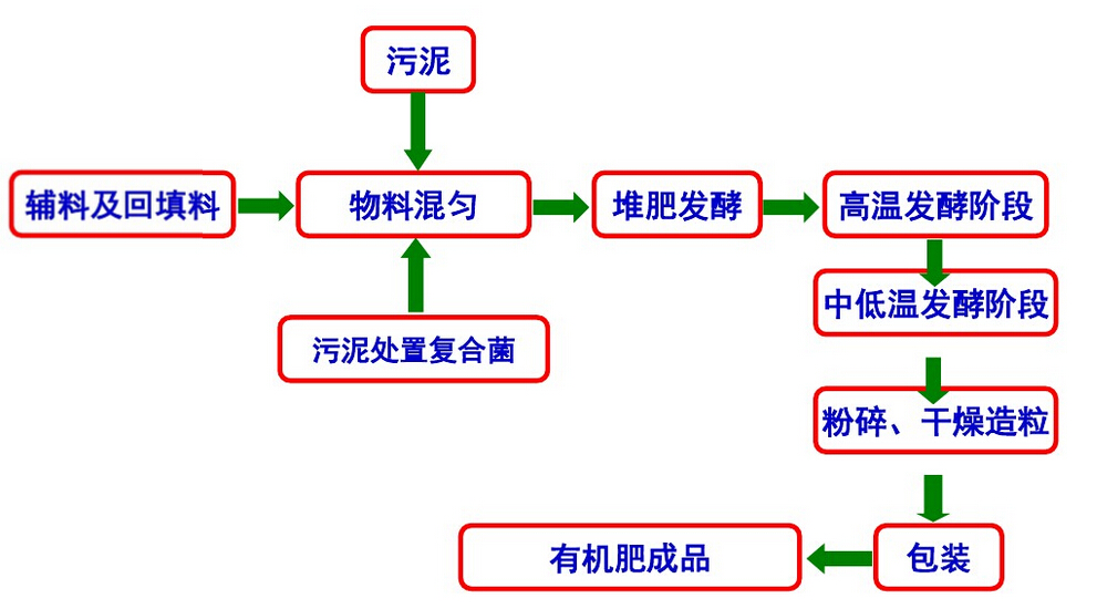 福州旺达滨海国际(图1)