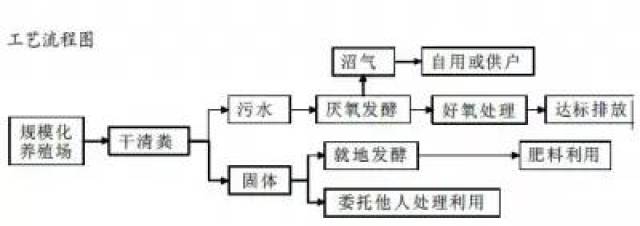 生物有机肥厂家生产制作有机肥工艺流程(附流详解程图)(图1)